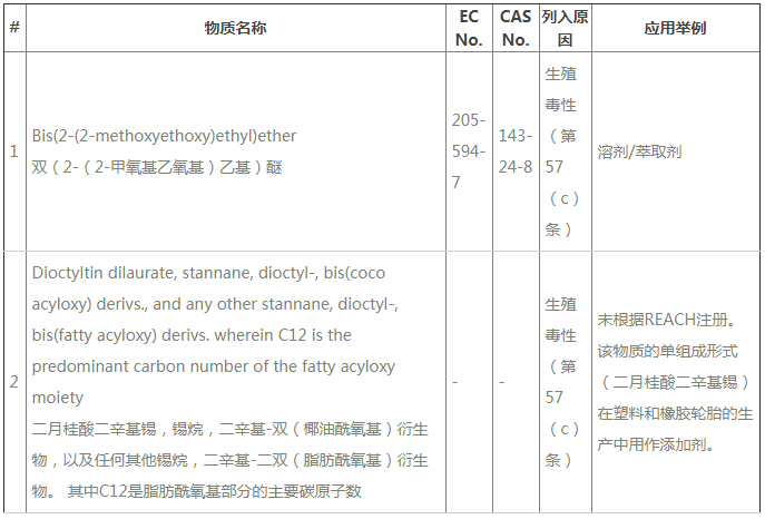 ECHAREACH24SVHC2N|(zh)Ҫy211SVHC