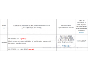 EN55032cEN55022Čȅ^(q)eEN55032ڶýwO(sh)CEJ(rn)C